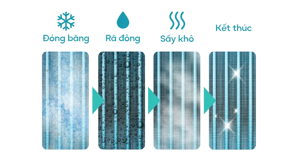 Loại bỏ bụi bẩn và vi khuẩn